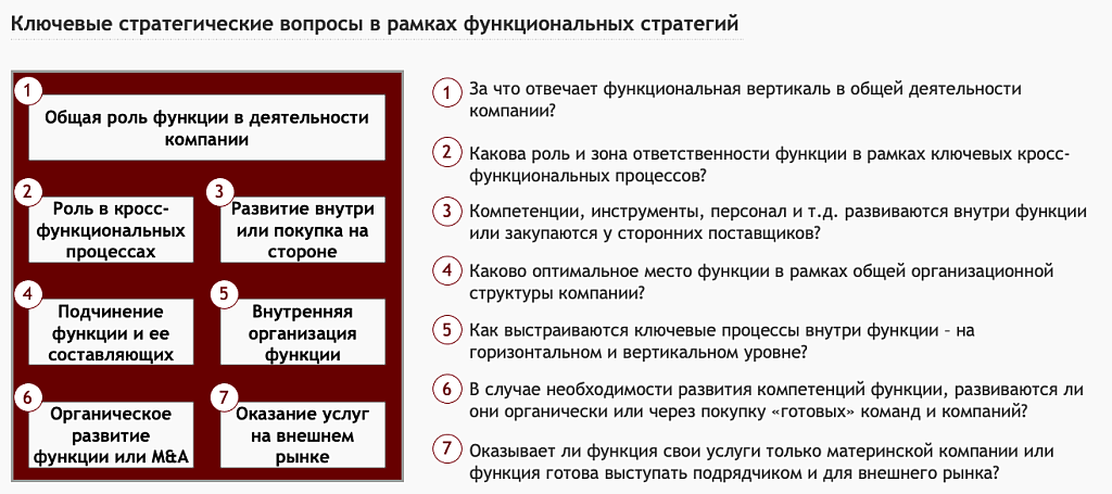 Рисунок 2. Ключевые стратегические вопросы