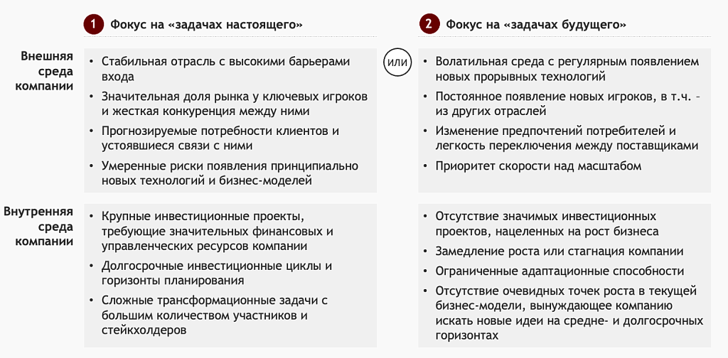 Рис. 3. Критерии для определения приоритетов главного стратега 